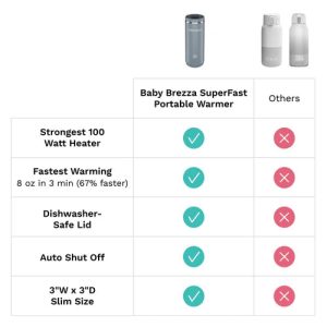 Superfast Portable Bottle Warmer – Rechargeable Travel Warmer for Formula and Breastmilk